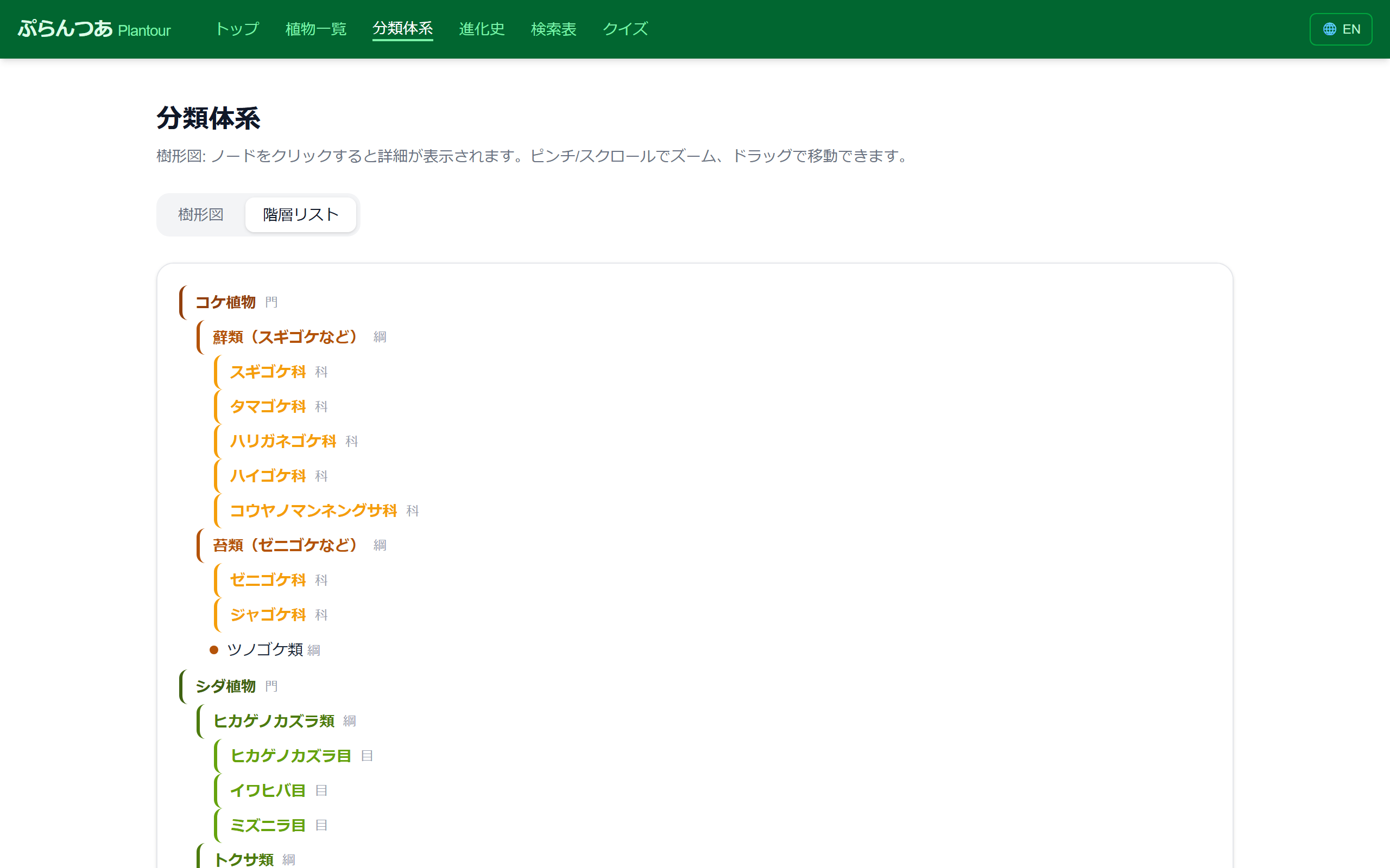 Taxonomy list view